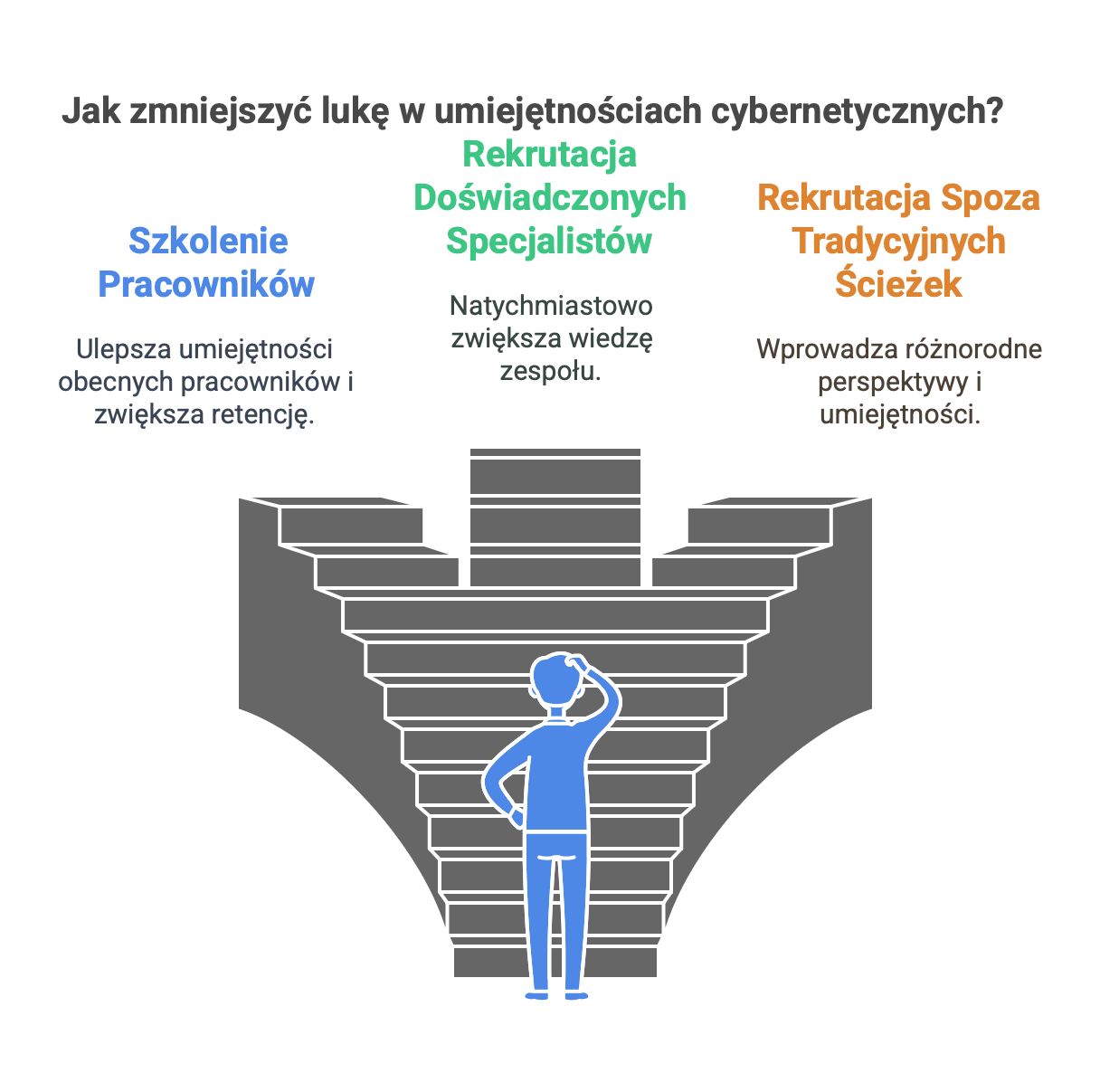 Cyberbezpieczeństwo w 2025_ Raport WEF Global Cybersecurity Outlook 2025 - visual selection-4