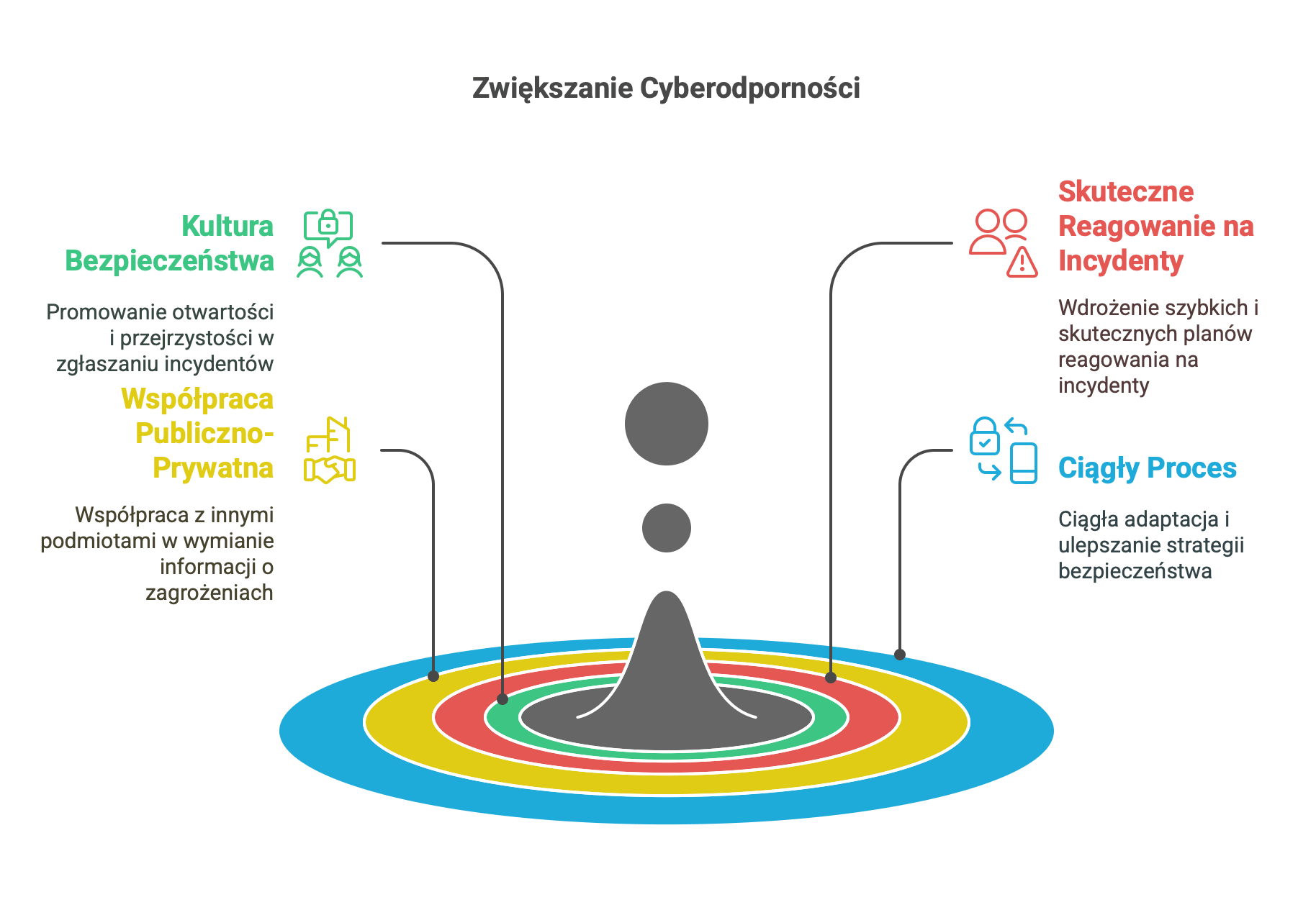 Cyberbezpieczeństwo w 2025_ Raport WEF Global Cybersecurity Outlook 2025 - visual selection-5
